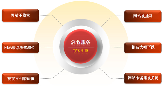 搜索引擎急救服務