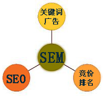 網(wǎng)站推廣服務(wù)