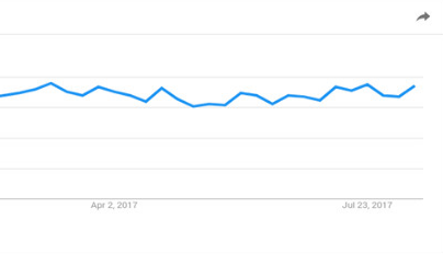 語音搜索是一個必然的趨勢，相應(yīng)的SEO會有什么變化？