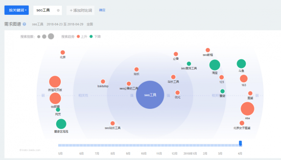 干貨:百度排名只需分析關(guān)鍵詞數(shù)據(jù)