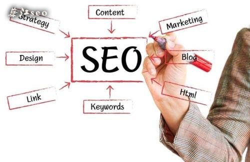 SEO整站優(yōu)化方案及流程